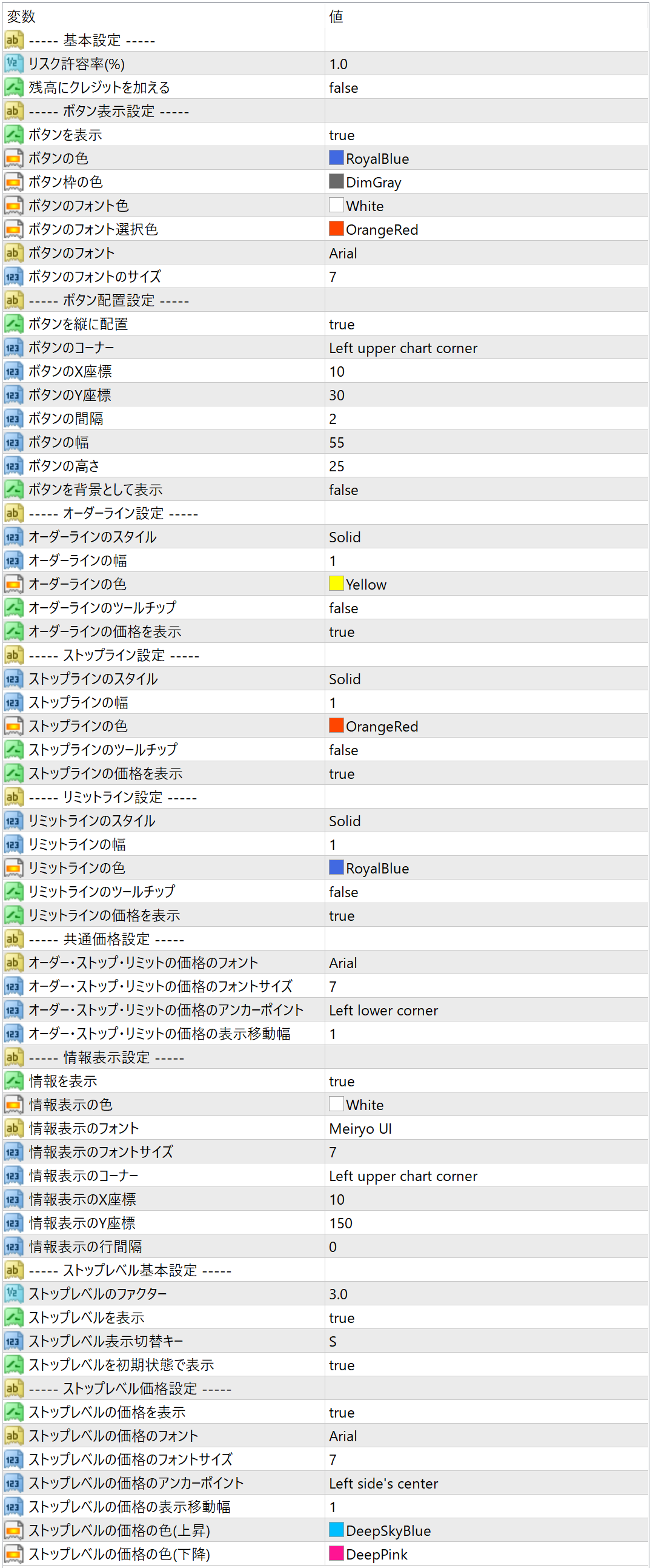 MT4 自動ストップ付きリスクリワード | MT4 INDICATOR