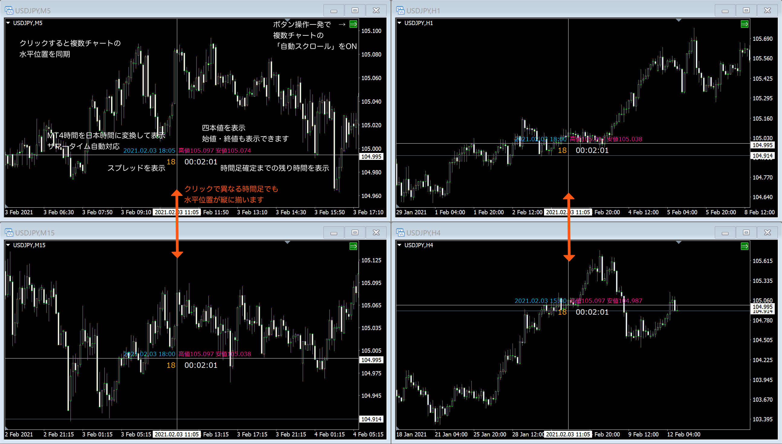 MT4 パワーカーソル | MT4 INDICATOR